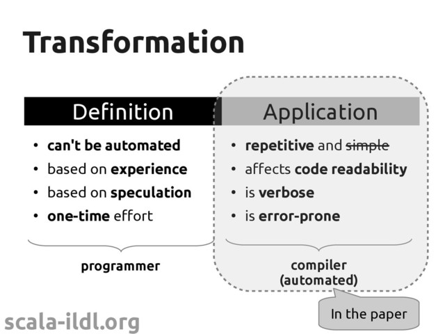 scala-ildl.org
Transformation
Transformation
programmer
Definition Application
●
can't be automated
●
based on experience
●
based on speculation
●
one-time effort
●
repetitive and simple
●
affects code readability
●
is verbose
●
is error-prone
compiler
(automated)
In the paper
