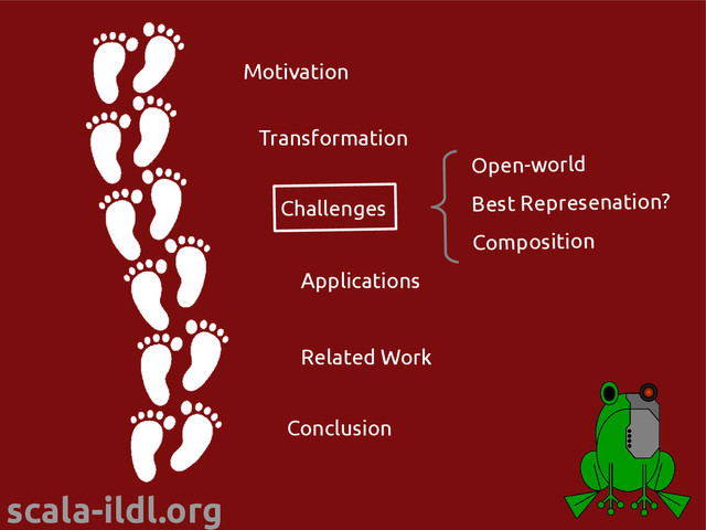 scala-ildl.org
Motivation
Transformation
Applications
Challenges
Conclusion
Related Work
Open-world
Best Represenation?
Composition
