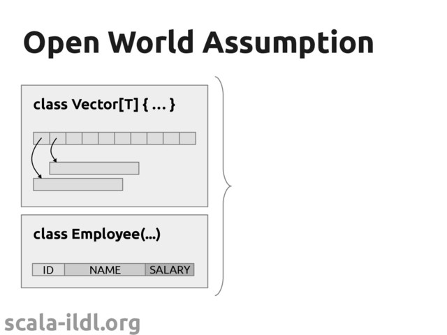 scala-ildl.org
Open World Assumption
Open World Assumption
class Vector[T] { … }
class Employee(...)
ID NAME SALARY
