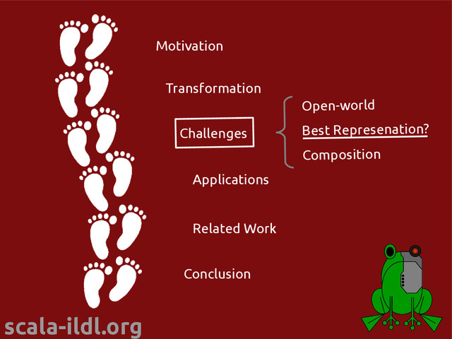 scala-ildl.org
Motivation
Transformation
Applications
Challenges
Conclusion
Related Work
Open-world
Best Represenation?
Composition
