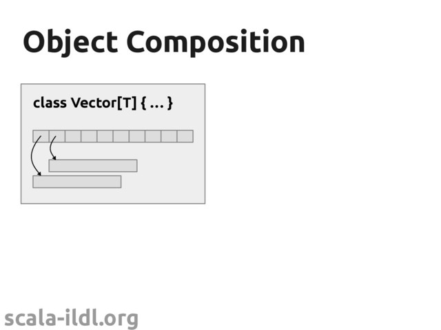 scala-ildl.org
Object Composition
Object Composition
class Vector[T] { … }
