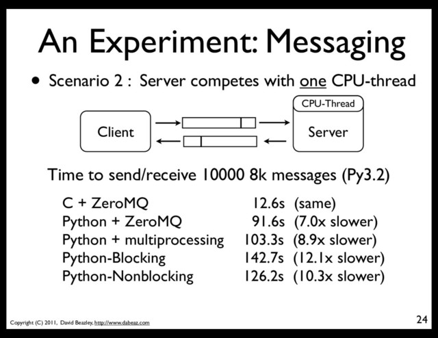 Copyright (C) 2011, David Beazley, http://www.dabeaz.com
An Experiment: Messaging
24
• Scenario 2 : Server competes with one CPU-thread
Server
Client
CPU-Thread
Time to send/receive 10000 8k messages (Py3.2)
C + ZeroMQ
Python + ZeroMQ
Python + multiprocessing
Python-Blocking
Python-Nonblocking
12.6s (same)
91.6s (7.0x slower)
103.3s (8.9x slower)
142.7s (12.1x slower)
126.2s (10.3x slower)
