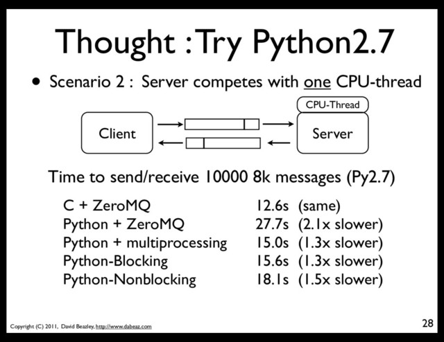 Copyright (C) 2011, David Beazley, http://www.dabeaz.com
Thought : Try Python2.7
28
• Scenario 2 : Server competes with one CPU-thread
Server
Client
CPU-Thread
Time to send/receive 10000 8k messages (Py2.7)
C + ZeroMQ
Python + ZeroMQ
Python + multiprocessing
Python-Blocking
Python-Nonblocking
12.6s (same)
27.7s (2.1x slower)
15.0s (1.3x slower)
15.6s (1.3x slower)
18.1s (1.5x slower)
