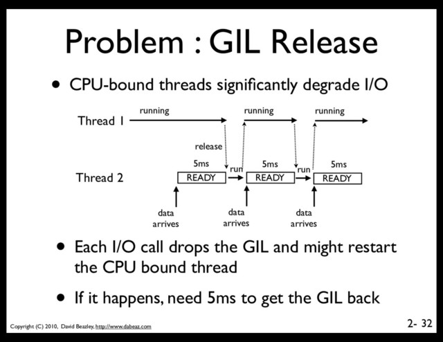 Copyright (C) 2010, David Beazley, http://www.dabeaz.com
2-
Problem : GIL Release
• CPU-bound threads signiﬁcantly degrade I/O
32
Thread 1
Thread 2 READY
running
run
data
arrives
• Each I/O call drops the GIL and might restart
the CPU bound thread
• If it happens, need 5ms to get the GIL back
data
arrives
running
READY
run
release
running
READY
data
arrives
5ms 5ms 5ms
