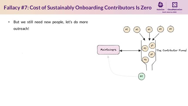 Fallacy #7: Cost of Sustainably Onboarding Contributors Is Zero
• But we still need new people, let’s do more
outreach!

