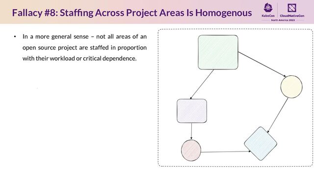 Fallacy #8: Stafﬁng Across Project Areas Is Homogenous
• In a more general sense – not all areas of an
open source project are staffed in proportion
with their workload or critical dependence.
