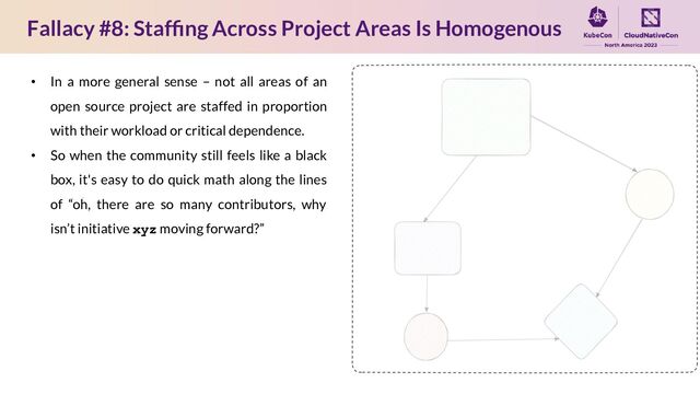 Fallacy #8: Stafﬁng Across Project Areas Is Homogenous
• In a more general sense – not all areas of an
open source project are staffed in proportion
with their workload or critical dependence.
• So when the community still feels like a black
box, it's easy to do quick math along the lines
of “oh, there are so many contributors, why
isn’t initiative xyz moving forward?”

