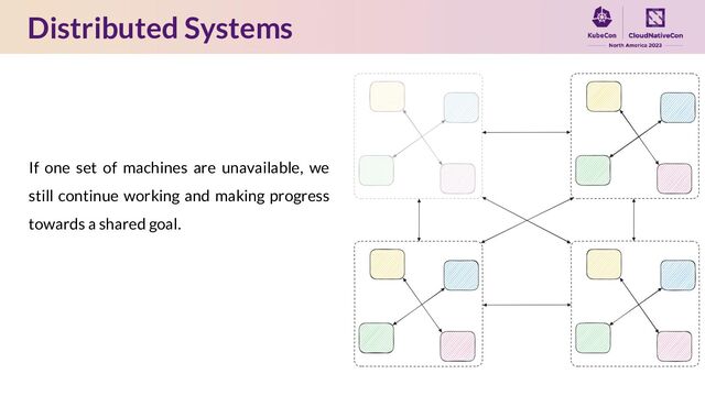Distributed Systems
If one set of machines are unavailable, we
still continue working and making progress
towards a shared goal.
