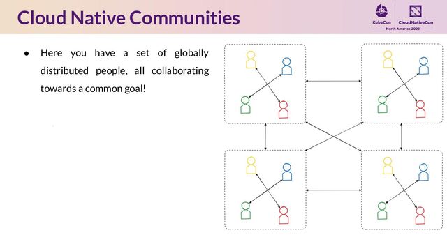 Cloud Native Communities
● Here you have a set of globally
distributed people, all collaborating
towards a common goal!
