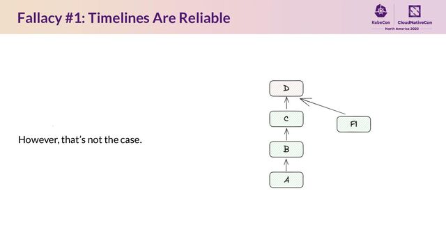 Fallacy #1: Timelines Are Reliable
However, that’s not the case.
