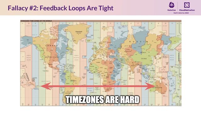 Fallacy #2: Feedback Loops Are Tight
