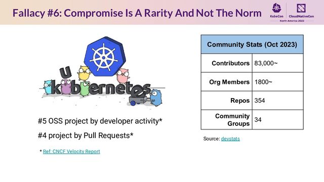 Fallacy #6: Compromise Is A Rarity And Not The Norm
#5 OSS project by developer activity*
#4 project by Pull Requests*
Source: devstats
Community Stats (Oct 2023)
Contributors 83,000~
Org Members 1800~
Repos 354
Community
Groups
34
* Ref: CNCF Velocity Report
