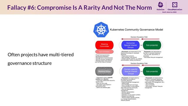 Fallacy #6: Compromise Is A Rarity And Not The Norm
Often projects have multi-tiered
governance structure
