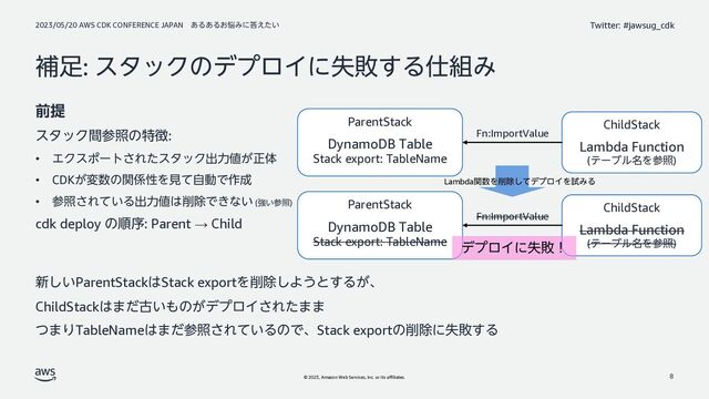 2023/05/20 AWS CDK CONFERENCE JAPAN ͋Δ͋Δ͓೰Έʹ౴͍͑ͨ
© 2023, Amazon Web Services, Inc. or its affiliates.
Twitter: #jawsug_cdk
ิ଍: ελοΫͷσϓϩΠʹࣦഊ͢Δ࢓૊Έ
8
ParentStack
DynamoDB Table
Stack export: TableName
ChildStack
Lambda Function
(ςʔϒϧ໊Λࢀর)
Fn:ImportValue
ParentStack
DynamoDB Table
Stack export: TableName
ChildStack
Lambda Function
(ςʔϒϧ໊Λࢀর)
Fn:ImportValue
લఏ
ελοΫؒࢀরͷಛ௃:
• ΤΫεϙʔτ͞ΕͨελοΫग़ྗ஋͕ਖ਼ମ
• CDK͕ม਺ͷؔ܎ੑΛݟͯࣗಈͰ࡞੒
• ࢀর͞Ε͍ͯΔग़ྗ஋͸࡟আͰ͖ͳ͍ (ڧ͍ࢀর)
cdk deploy ͷॱং: Parent → Child
৽͍͠ParentStack͸Stack exportΛ࡟আ͠Α͏ͱ͢Δ͕ɺ
ChildStack͸·ͩݹ͍΋ͷ͕σϓϩΠ͞Εͨ··
ͭ·ΓTableName͸·ͩࢀর͞Ε͍ͯΔͷͰɺStack exportͷ࡟আʹࣦഊ͢Δ
Lambdaؔ਺Λ࡟আͯ͠σϓϩΠΛࢼΈΔ
σϓϩΠʹࣦഊʂ
