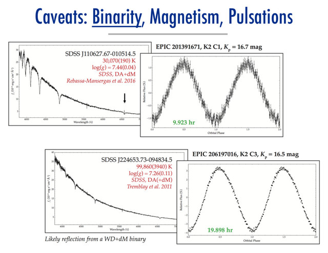Caveats: Binarity, Magnetism, Pulsations
Reflection effect in close binary
