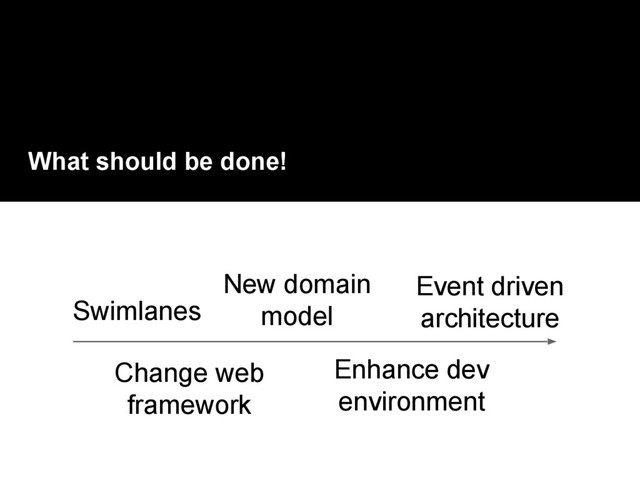 What should be done!
Change web
framework
Event driven
architecture
Enhance dev
environment
Swimlanes
New domain
model
