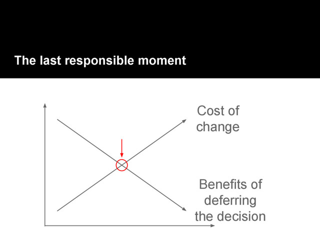 The last responsible moment
Benefits of
deferring
the decision
Cost of
change
