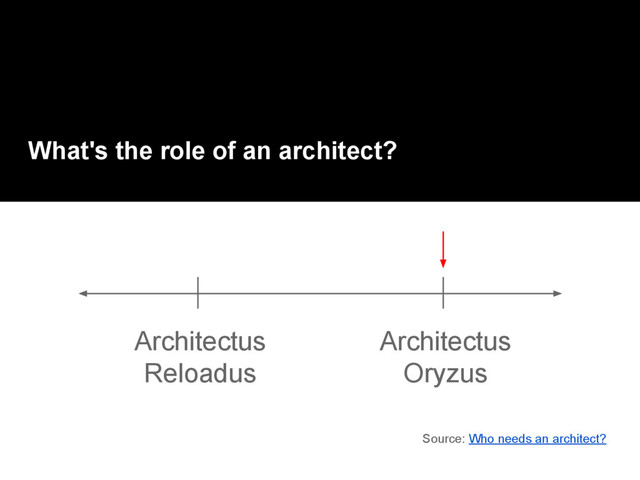What's the role of an architect?
Architectus
Reloadus
Architectus
Oryzus
Source: Who needs an architect?
