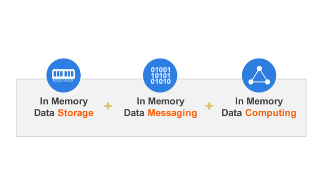 01001
10101
01010
In Memory
Data Computing
In Memory
Data Messaging
+
+
In Memory
Data Storage
