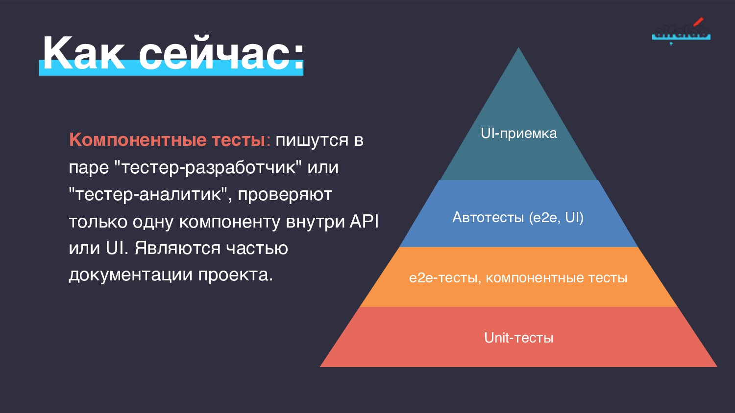 Роль тестировщика в проекте