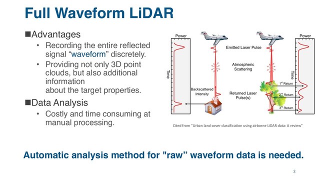 Full Waveform LiDAR
nAdvantages
• Recording the entire reflected
signal “waveform” discretely.
• Providing not only 3D point
clouds, but also additional
information
about the target properties.
nData Analysis
• Costly and time consuming at
manual processing.
Automatic analysis method for "raw” waveform data is needed.
3
Cited from “Urban land cover classification using airborne LiDAR data: A review”
