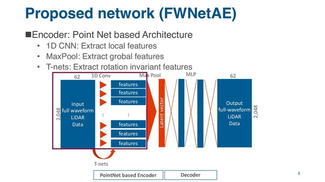 Proposed network (FWNetAE)
nEncoder: Point Net based Architecture
• 1D CNN: Extract local features
• MaxPool: Extract grobal features
• T-nets: Extract rotation invariant features
8
62
2,048
…
1D Conv
features
features
features
features
features
features
…
Input
full waveform
LiDAR
Data
Output
full-waveform
LiDAR
Data
Max Pool MLP 62
2,048
Latent vector
PointNet based Encoder Decoder
T-nets
