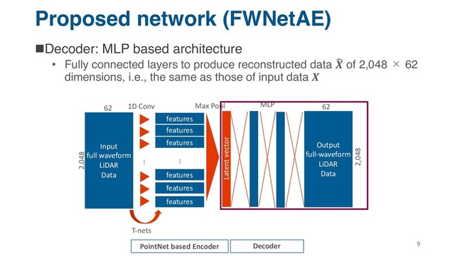 Proposed network (FWNetAE)
nDecoder: MLP based architecture
• Fully connected layers to produce reconstructed data !
 of 2,048 × 62
dimensions, i.e., the same as those of input data 
9
62
2,048
…
1D Conv
features
features
features
features
features
features
…
Input
full waveform
LiDAR
Data
Output
full-waveform
LiDAR
Data
Max Pool MLP 62
2,048
Latent vector
PointNet based Encoder Decoder
T-nets
