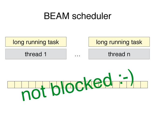thread 1 thread n
…
long running task long running task
not blocked :-)
BEAM scheduler
