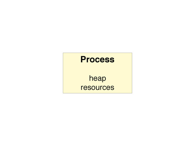 Process
heap
resources
