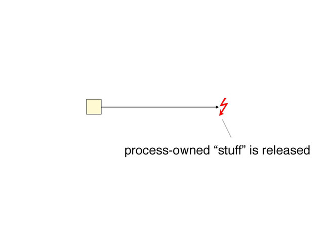 process-owned “stuff” is released
