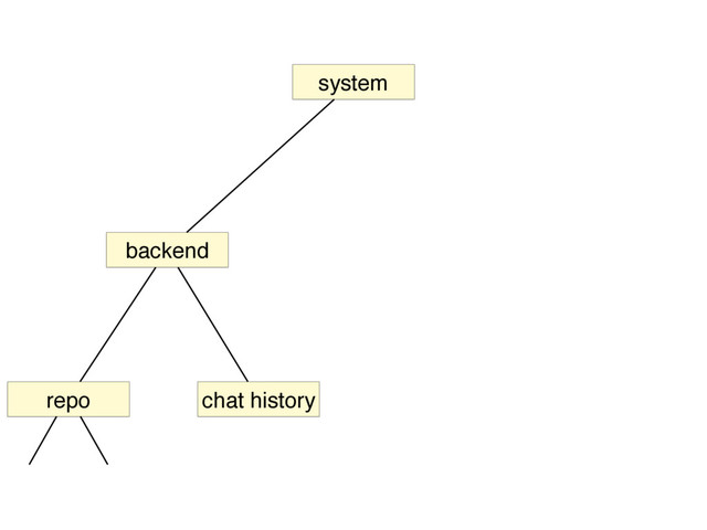 system
backend
chat history
repo
