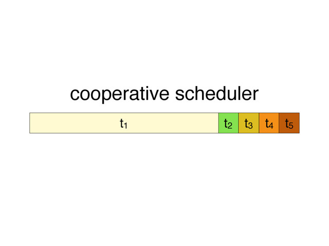 t2 t3 t4 t5
t1
cooperative scheduler
