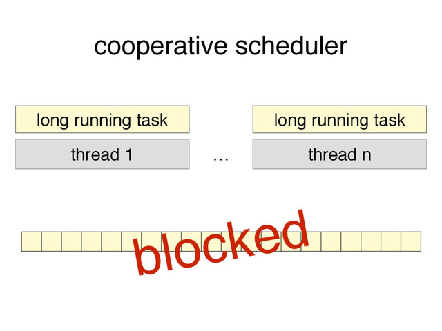 thread 1 thread n
…
long running task long running task
blocked
cooperative scheduler

