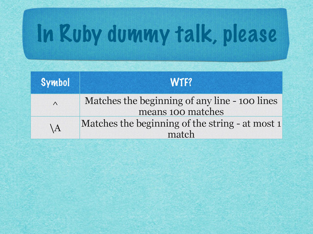 In Ruby dummy talk, please
Symbol WTF?
^ Matches the beginning of any line - 100 lines
means 100 matches
\A Matches the beginning of the string - at most 1
match
