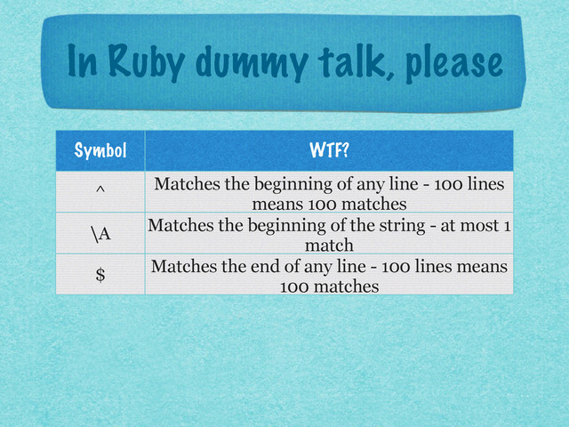 In Ruby dummy talk, please
Symbol WTF?
^ Matches the beginning of any line - 100 lines
means 100 matches
\A Matches the beginning of the string - at most 1
match
$ Matches the end of any line - 100 lines means
100 matches
