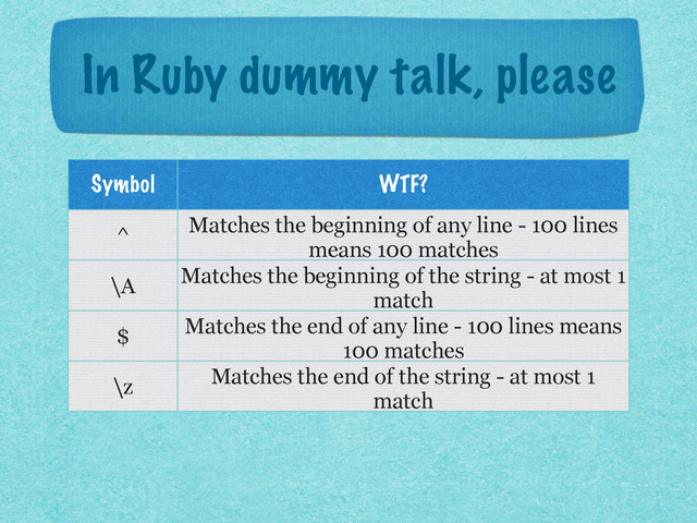 In Ruby dummy talk, please
Symbol WTF?
^ Matches the beginning of any line - 100 lines
means 100 matches
\A Matches the beginning of the string - at most 1
match
$ Matches the end of any line - 100 lines means
100 matches
\z Matches the end of the string - at most 1
match
