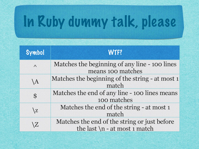 In Ruby dummy talk, please
Symbol WTF?
^ Matches the beginning of any line - 100 lines
means 100 matches
\A Matches the beginning of the string - at most 1
match
$ Matches the end of any line - 100 lines means
100 matches
\z Matches the end of the string - at most 1
match
\Z Matches the end of the string or just before
the last \n - at most 1 match

