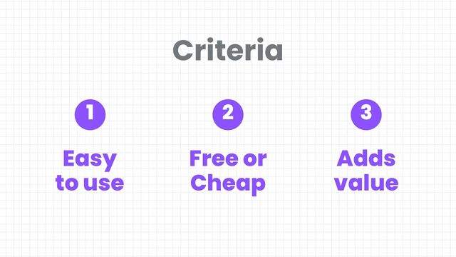 Easy
to use
Free or
Cheap
Adds
value
1 2 3
Criteria
