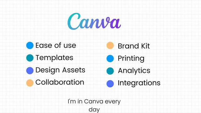 Brand Kit
Printing
Analytics
Integrations
Ease of use
Templates
Design Assets
Collaboration
I'm in Canva every
day
