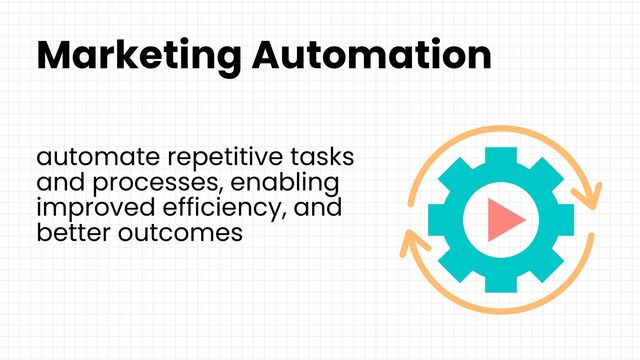 Marketing Automation
automate repetitive tasks
and processes, enabling
improved efficiency, and
better outcomes
