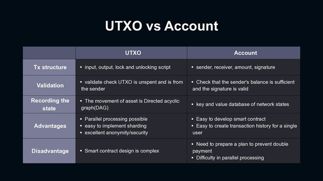 UTXO vs Account
UTXO Account
Tx structure • input, output, lock and unlocking script • sender, receiver, amount, signature
Validation
• validate check UTXO is unspent and is from
the sender
• Check that the sender's balance is sufficient
and the signature is valid
Recording the
state
• The movement of asset is Directed acyclic
graph(DAG)
• key and value database of network states
Advantages
• Parallel processing possible
• easy to implement sharding
• excellent anonymity/security
• Easy to develop smart contract
• Easy to create transaction history for a single
user
Disadvantage • Smart contract design is complex
• Need to prepare a plan to prevent double
payment
• Difficulty in parallel processing
