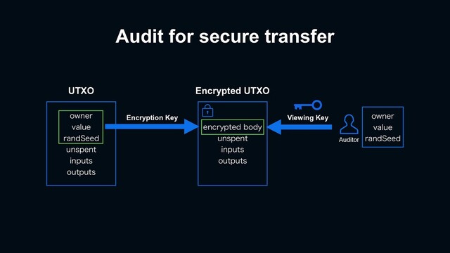 Audit for secure transfer
PXOFS
WBMVF
SBOE4FFE
VOTQFOU
JOQVUT
PVUQVUT
UTXO
FODSZQUFECPEZ
VOTQFOU
JOQVUT
PVUQVUT
Encrypted UTXO
Encryption Key
Auditor
Viewing Key PXOFS
WBMVF
SBOE4FFE
