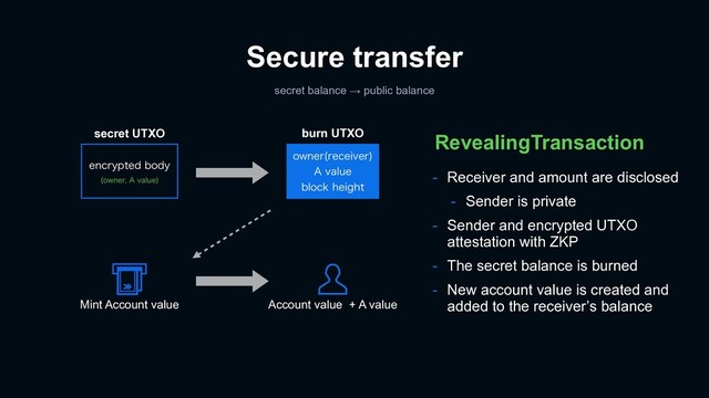 - Receiver and amount are disclosed
- Sender is private
- Sender and encrypted UTXO
attestation with ZKP
- The secret balance is burned
- New account value is created and
added to the receiver’s balance
RevealingTransaction
Secure transfer
secret balance → public balance
PXOFS SFDFJWFS

"WBMVF
CMPDLIFJHIU
burn UTXO
Account value + A value
secret UTXO
FODSZQUFECPEZ
PXOFS"WBMVF

Mint Account value
