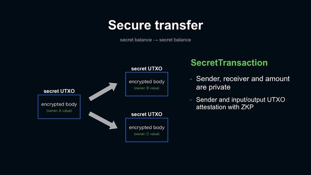 - Sender, receiver and amount
are private
- Sender and input/output UTXO
attestation with ZKP
SecretTransaction
secret UTXO
secret UTXO
FODSZQUFECPEZ
PXOFS"WBMVF

FODSZQUFECPEZ
PXOFS#WBMVF

secret UTXO
FODSZQUFECPEZ
PXOFS$WBMVF

Secure transfer
secret balance → secret balance
