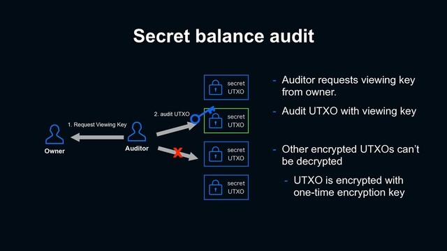 Secret balance audit
- Auditor requests viewing key
from owner.
- Audit UTXO with viewing key
- Other encrypted UTXOs can’t
be decrypted
- UTXO is encrypted with
one-time encryption key
TFDSFU
6590
TFDSFU
6590
TFDSFU
6590
TFDSFU
6590
Owner Auditor
1. Request Viewing Key
2. audit UTXO
x
