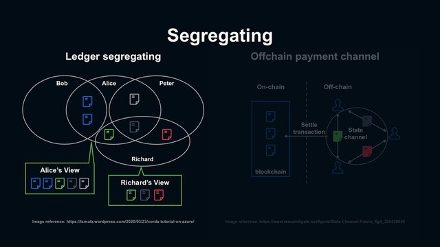 Segregating
Image reference: https://tsmatz.wordpress.com/2020/03/23/corda-tutorial-on-azure/
Ledger segregating
Alice
Bob Peter
Richard
Alice’s View
Richard’s View
Offchain payment channel
Image reference: https://www.researchgate.net/figure/State-Channel-Paiern_fig4_325439030
blockchain
On-chain
State
channel
Settle
transaction
Off-chain
