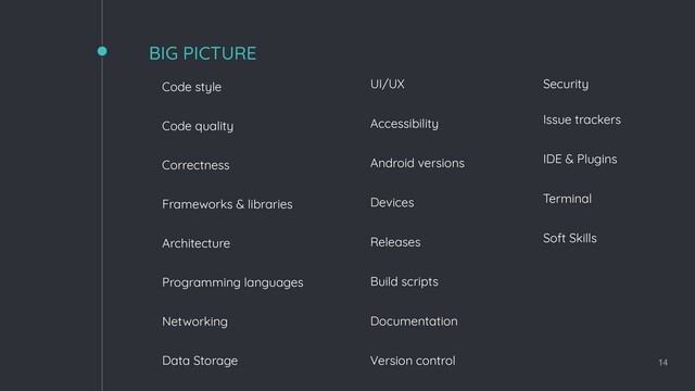 BIG PICTURE
14
Correctness
Code style
Accessibility
Frameworks & libraries
Programming languages Build scripts
Data Storage Version control
Networking Documentation
UI/UX
Android versions
Devices
Architecture
Issue trackers
Code quality
Terminal
IDE & Plugins
Soft Skills
Releases
Security
