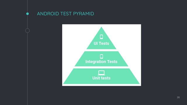 ANDROID TEST PYRAMID
26
