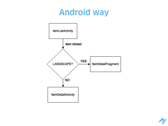 Android way
