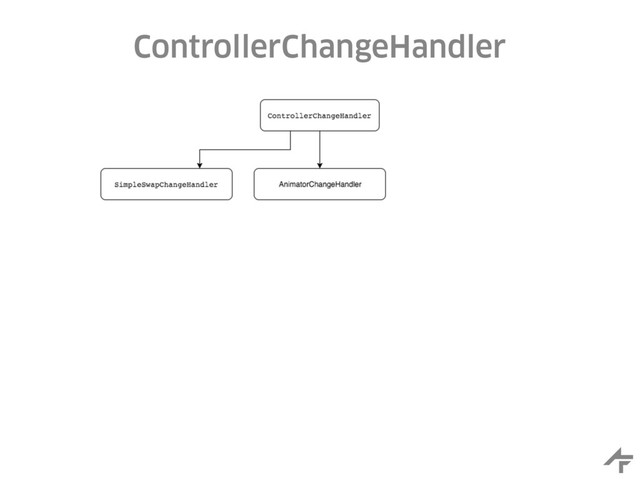 ControllerChangeHandler
